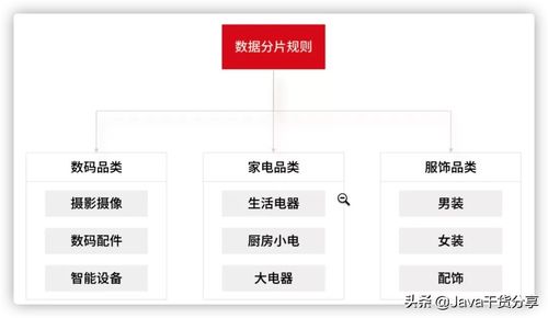 驾驭数据洪流 海量商品数据存储架构设计精要