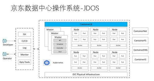 微服务架构设计实践 来自计算机数字内容制作服务领域的五条宝贵经验教训