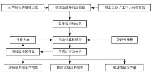 数字化工厂3D布局规划与仿真技术实践——计算机数字内容制作服务的新视角